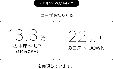 コストシミュレーション参考例